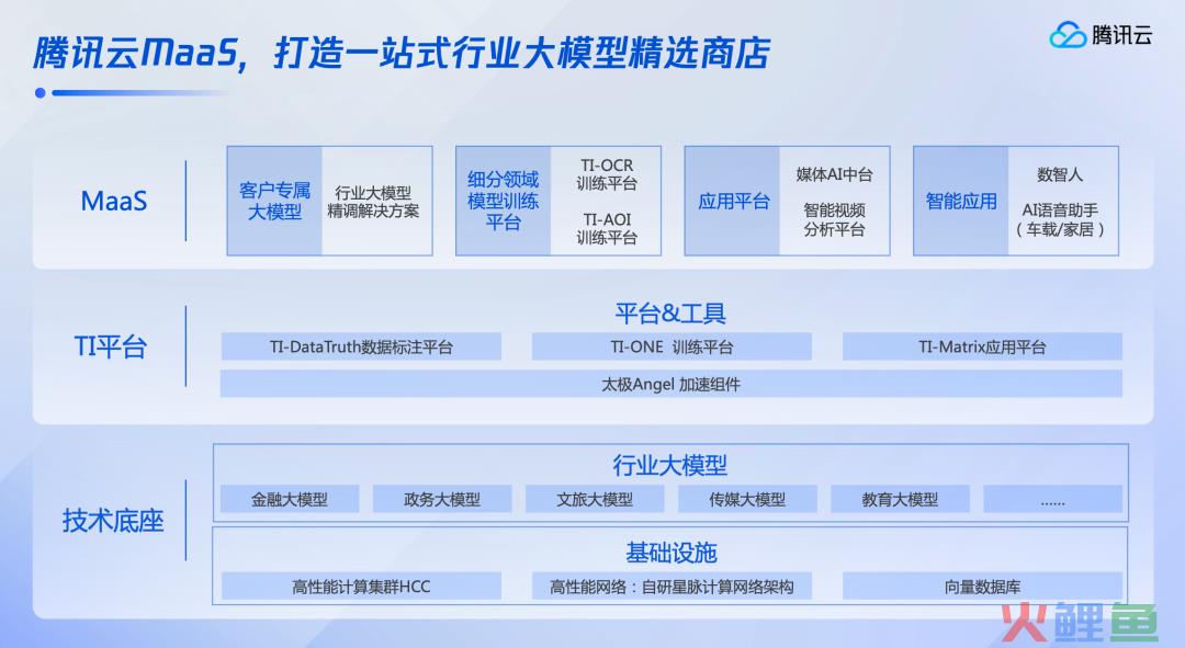 腾讯换了一种增长逻辑