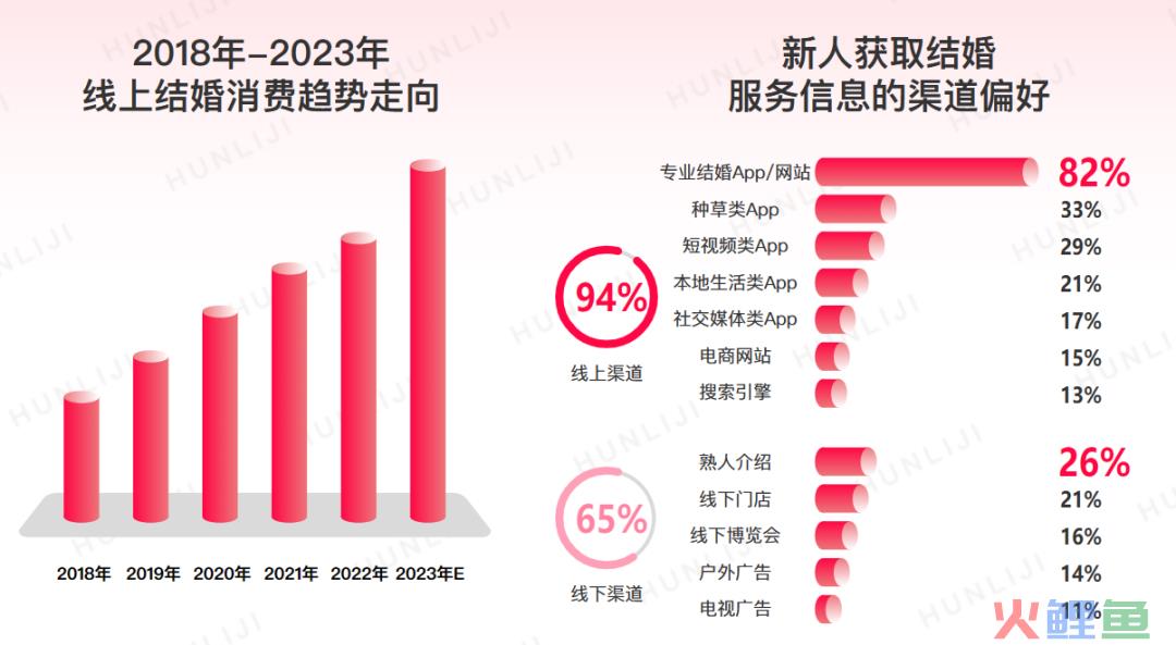 我可以没有爱情，但我的CP必须结婚
