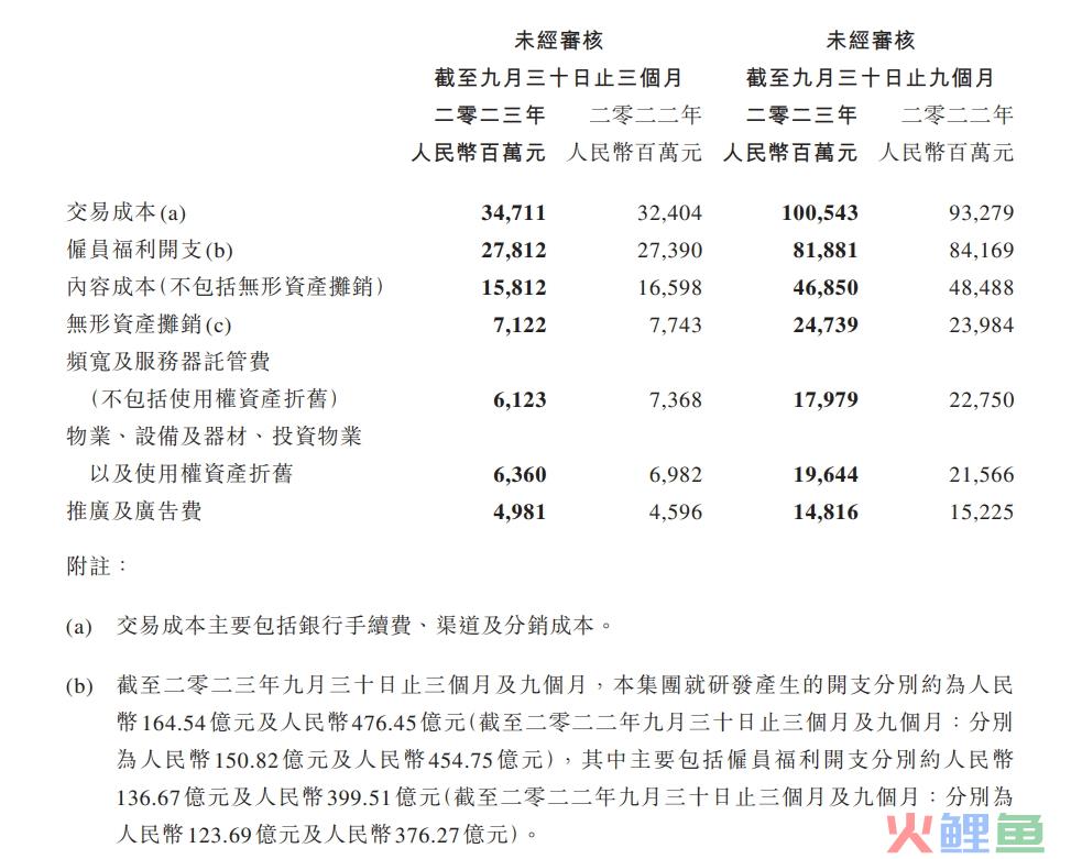 腾讯换了一种增长逻辑