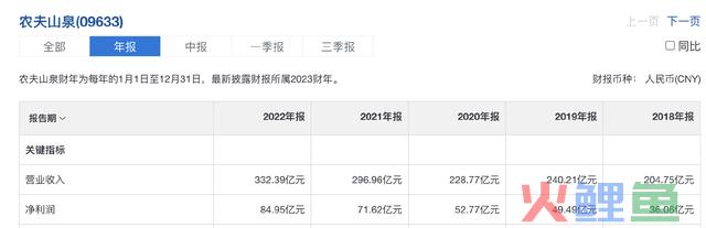 最暴利的公司，可以说仅次于茅台，关键足够低位了！