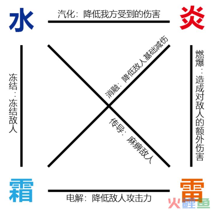「古剑奇谭」也下场做二次元了