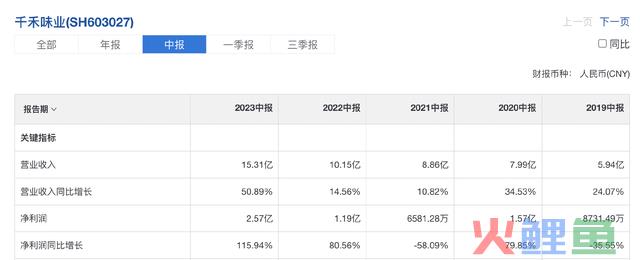 最暴利的公司，可以说仅次于茅台，关键足够低位了！
