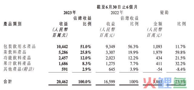 最暴利的公司，可以说仅次于茅台，关键足够低位了！