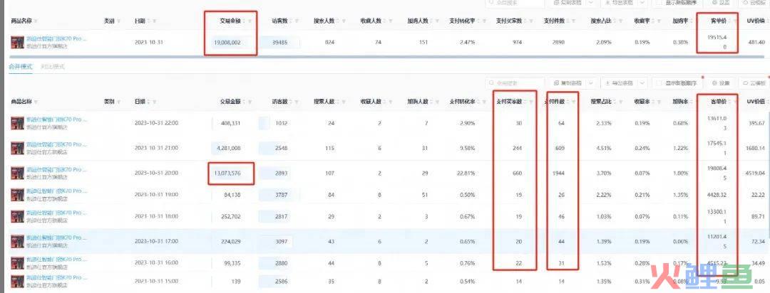 摩根看好的前智能硬件头部品牌双11交易数据极度异常！——是模式创新还是饮鸩止渴？