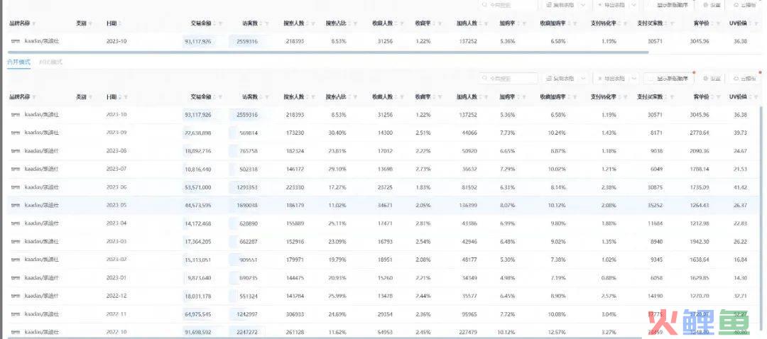 摩根看好的前智能硬件头部品牌双11交易数据极度异常！——是模式创新还是饮鸩止渴？