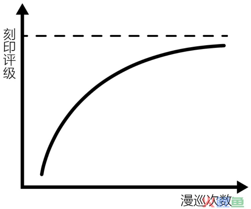 「古剑奇谭」也下场做二次元了