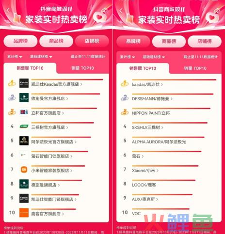 摩根看好的前智能硬件头部品牌双11交易数据极度异常！——是模式创新还是饮鸩止渴？