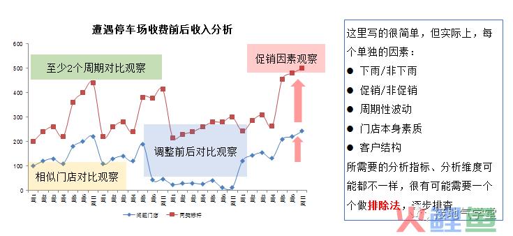 真精彩！数据分析闭环就该这么做