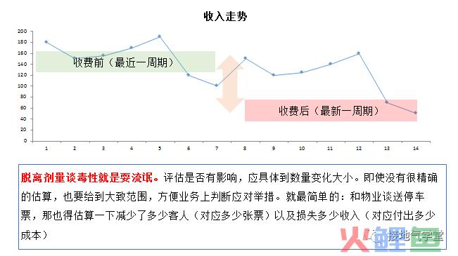 真精彩！数据分析闭环就该这么做