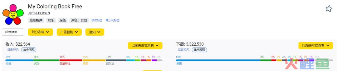 人在家中坐热度天上来，停更6年游戏却连续两周霸榜美国iOS游戏下载榜