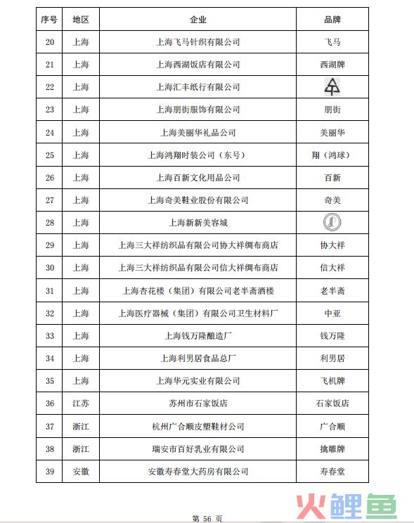 55个品牌被移除,中华老字号如何焕发新生?