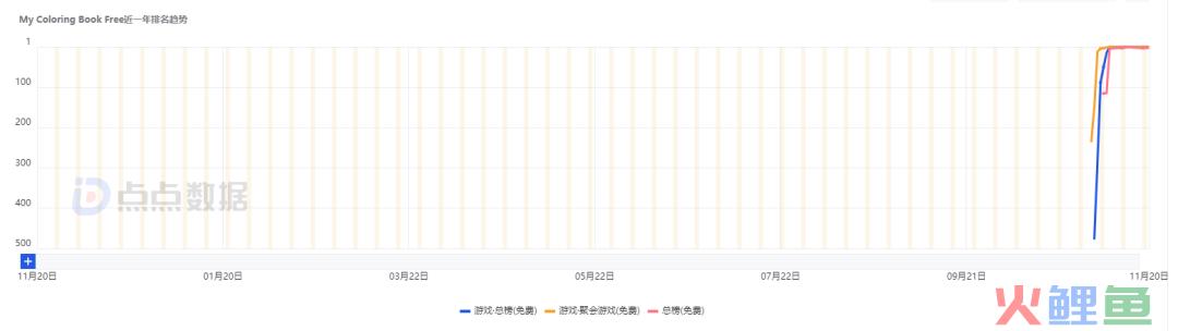 人在家中坐热度天上来，停更6年游戏却连续两周霸榜美国iOS游戏下载榜