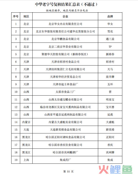 55个品牌被移除，中华老字号如何焕发新生？