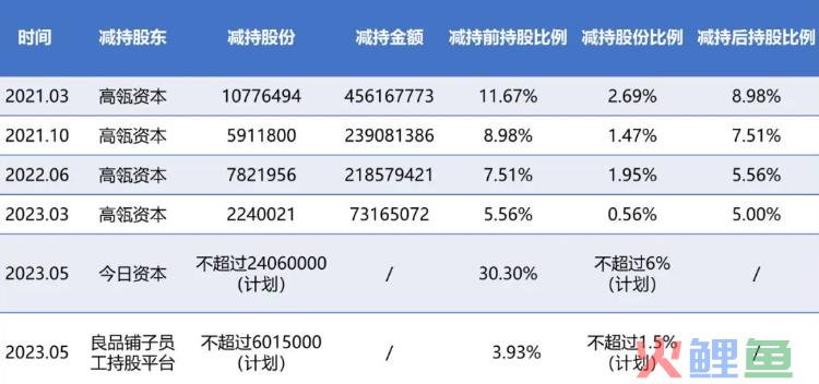 良品铺子主业不稳、副业难做