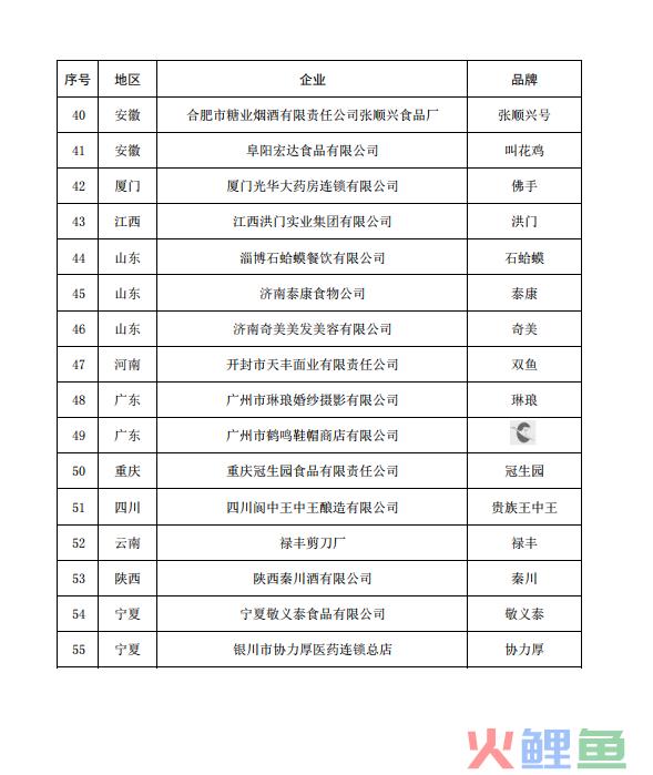 55个品牌被移除,中华老字号如何焕发新生?