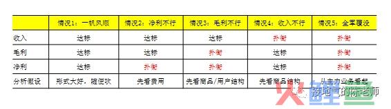 经营分析必备之：年度分析报告模版