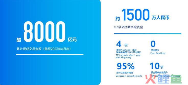 在中国企业出海长潮中，看懂PingPong价值之锚