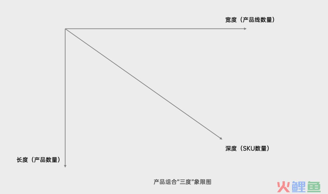 探讨营销4P丨产品篇（2.0版）