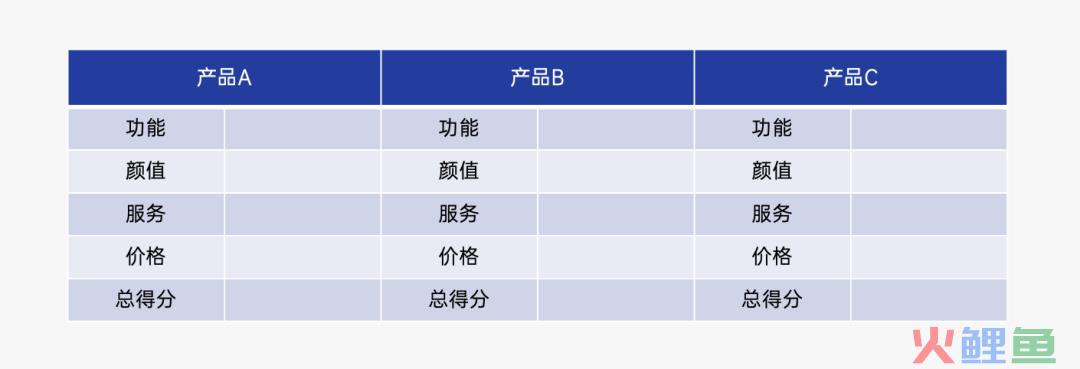 探讨营销4P丨产品篇（2.0版）