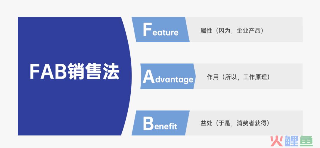 探讨营销4P丨产品篇（2.0版）