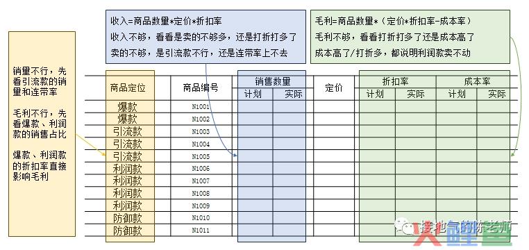 经营分析必备之：年度分析报告模版