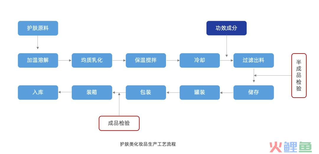 探讨营销4P丨产品篇（2.0版）