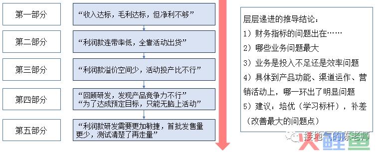 经营分析必备之：年度分析报告模版