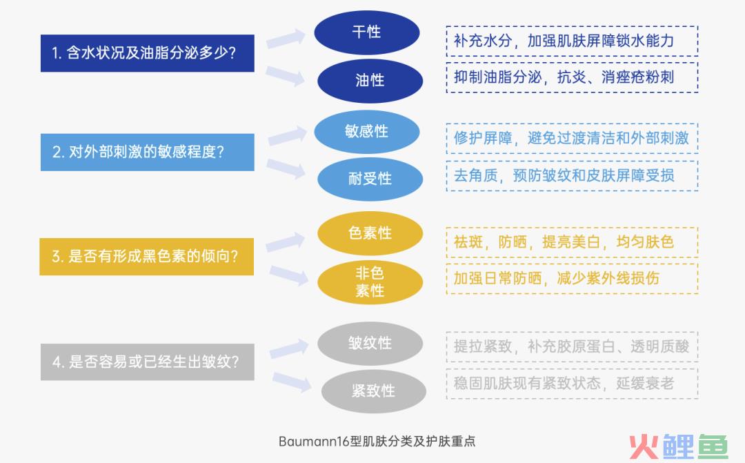 探讨营销4P丨产品篇（2.0版）