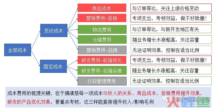 经营分析必备之：年度分析报告模版