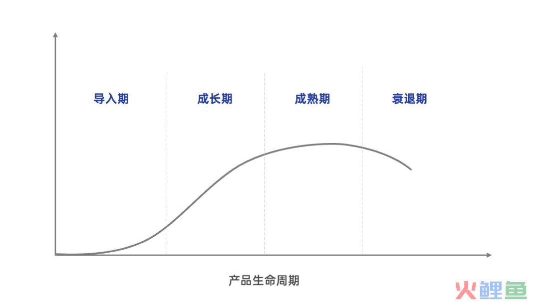 探讨营销4P丨产品篇（2.0版）