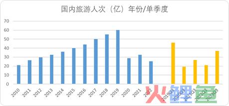 常识的力量：中国OTA新周期的底层逻辑