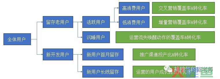 经营分析必备之：年度分析报告模版