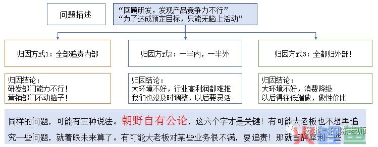 经营分析必备之：年度分析报告模版