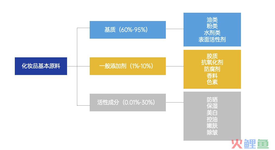 探讨营销4P丨产品篇（2.0版）