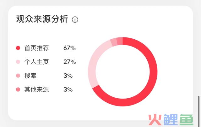 7个小红书适用运营技能，让笔记少扑街！