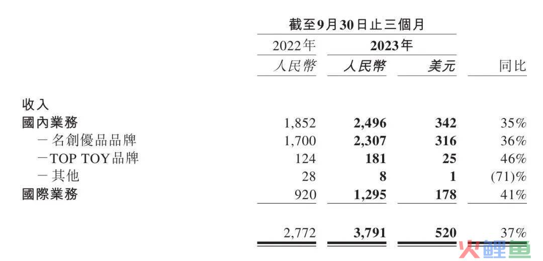 名创优品出海，用中国供应链赚美元