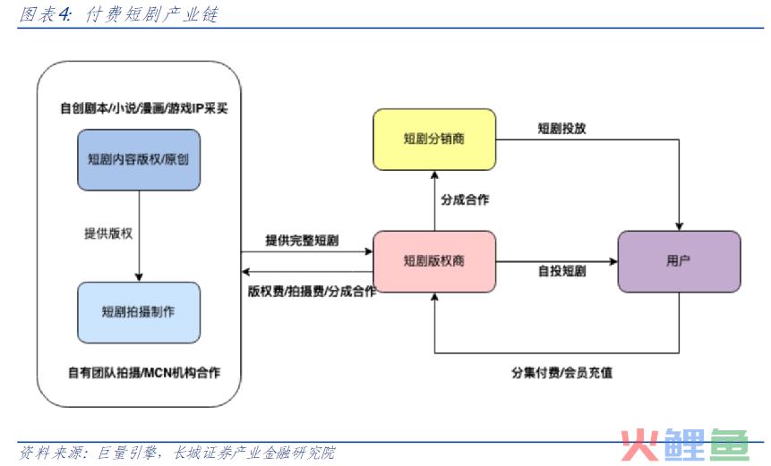 争议与热度齐飞，短剧将如何演变？