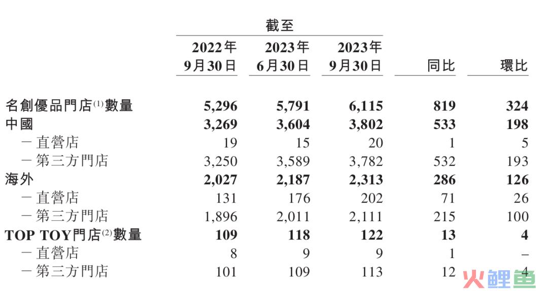 名创优品出海，用中国供应链赚美元