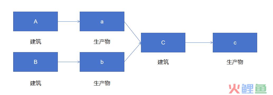 鹰角到底憋了什么大招？“箱庭”+“模拟经营”的《明日方舟：终末地》能够突破米哈游的包围圈吗？｜产品拆解