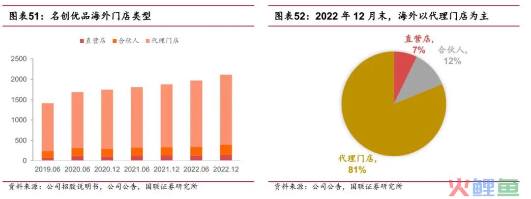 名创优品出海，用中国供应链赚美元