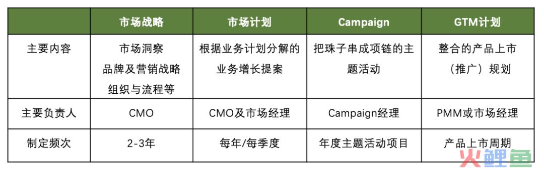 产品GTM策略以及量化标准