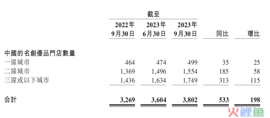 名创优品出海，用中国供应链赚美元