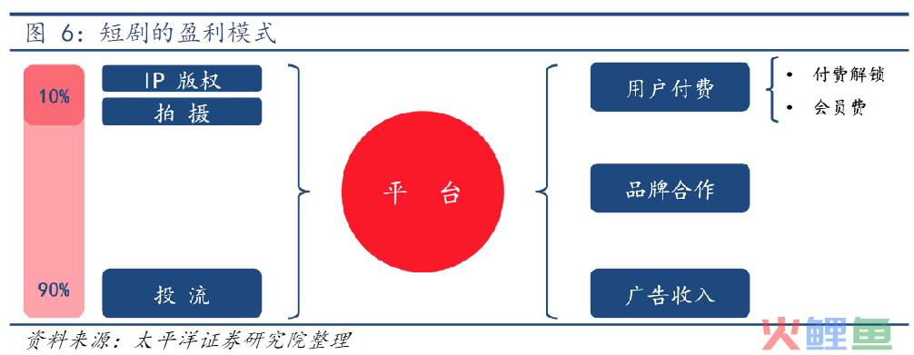 争议与热度齐飞，短剧将如何演变？