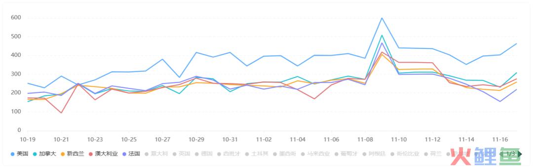 《ReelShort》在美iOS下载量赶超《TikTok》，短剧出海迎来新一轮爆发？