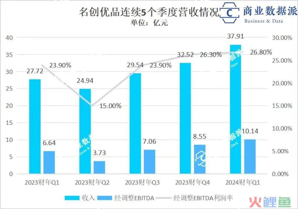 名创优品出海，用中国供应链赚美元