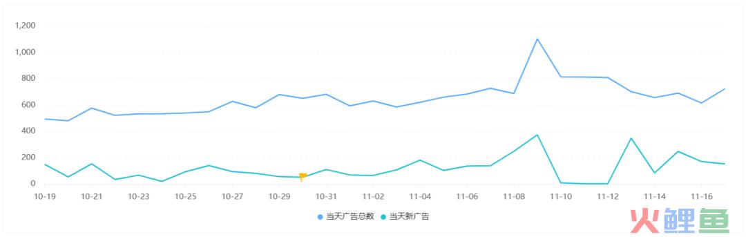 《ReelShort》在美iOS下载量赶超《TikTok》，短剧出海迎来新一轮爆发？