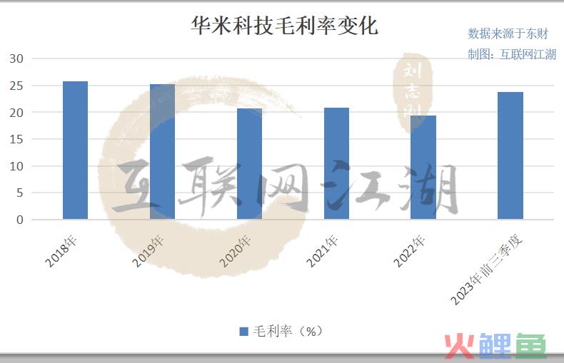 去小米化征途中，华米科技何时才能“省”出头？