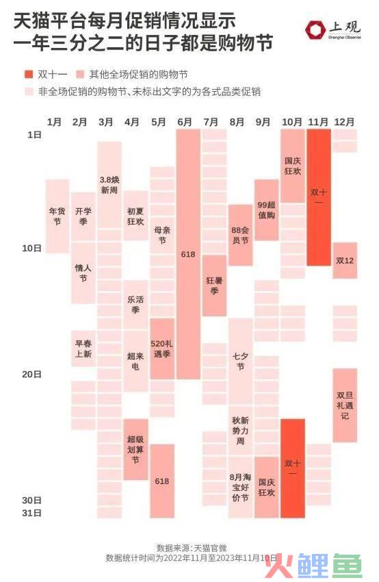 淘宝取消“双十二”，全网鼓掌！？