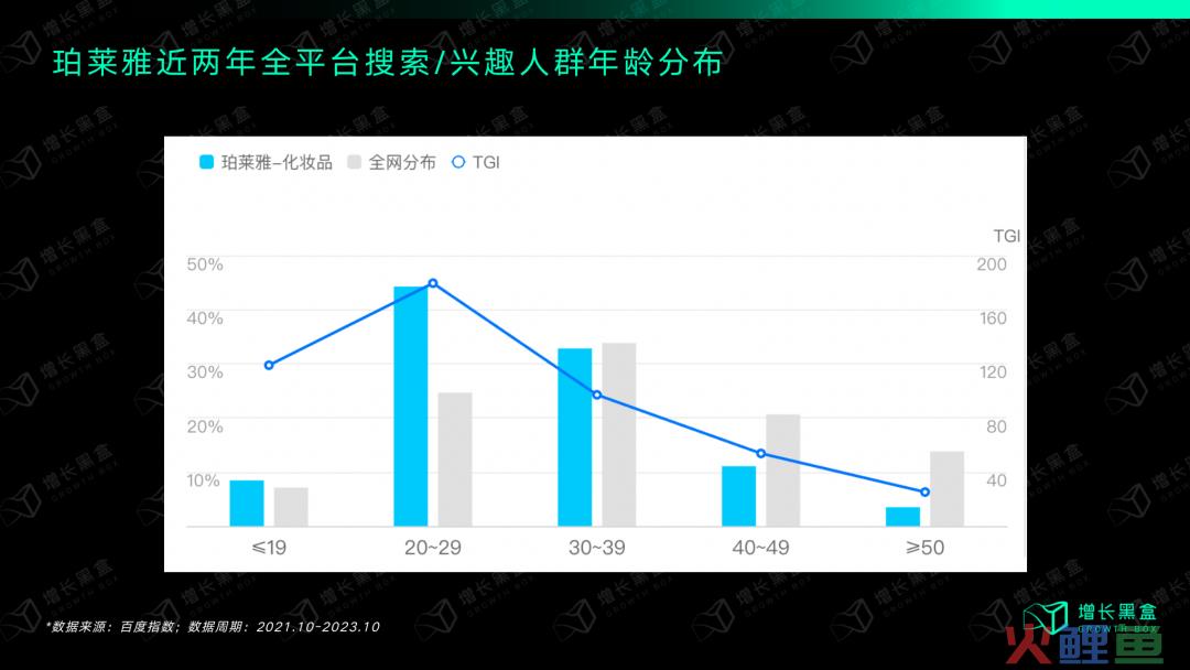 质疑我妈，理解我妈，成为我妈：万字拆解珀莱雅的数字化战略