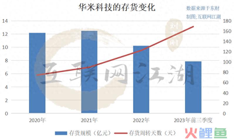 去小米化征途中，华米科技何时才能“省”出头？